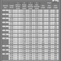 Structural Steel Beam Sizing Chart