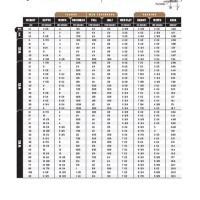 Structural Steel Column Size Chart