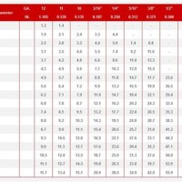 Structural Steel Size Chart