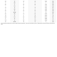 Stuart Weitzman Baby Shoes Size Chart