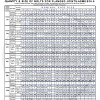 Stud Nut Size Chart