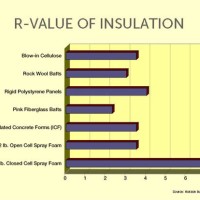 Styrofoam Insulation R Value Chart