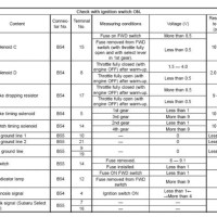 Subaru Automatic Transmission Code Chart