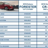 Subaru Ground Chart