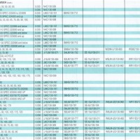 Subaru Spark Plug Gap Chart