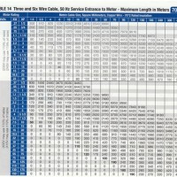 Submersible Pump Cable Selection Chart