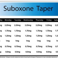 Suboxone To Methadone Conversion Chart