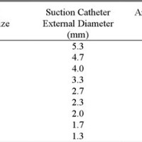 Suction Catheter Size Chart