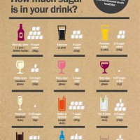 Sugar Content In Alcohol Chart