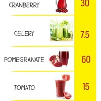 Sugar In Fruit Juice Chart