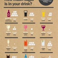 Sugar Levels In Alcohol Chart