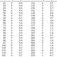 Sulcata Tortoise Weight Chart