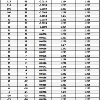 Sulfuric Acid Specific Gravity Chart