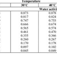 Sulfuric Acid Specific Gravity Concentration Chart