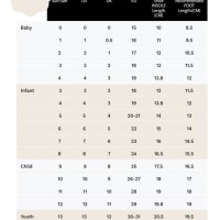 Sun San Size Chart Infant