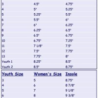 Sun San Toddler Size Chart