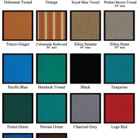 Sunbrella Stain Chart