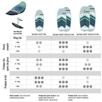 Sup Foil Board Size Chart