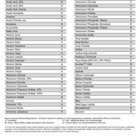 Super Duplex Stainless Steel Chemical Resistance Chart