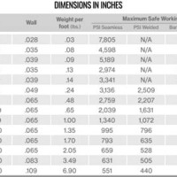 Super Duplex Stainless Steel Pipe Schedule Chart