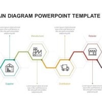 Supply Chain Chart