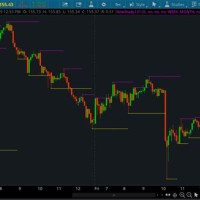 Support And Resistance Charts Thinkorswim