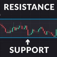 Support And Resistance Charts