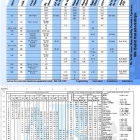 Surface Finish Cross Reference Chart