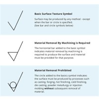 Surface Finish Symbols Chart