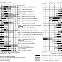 Surface Roughness Tolerance Chart