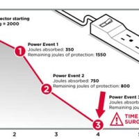 Surge Protector Joules Chart