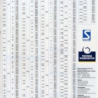 Sutton Tools Drill Size And Decimal Equivalent Chart