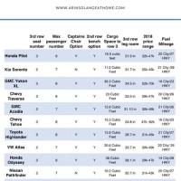 Suv Cargo E Parison Chart