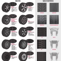 Suv Tire Parison Chart