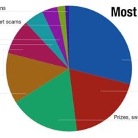 Suze Orman Pie Chart