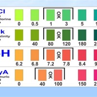 Swimming Pool Chemical Levels Chart