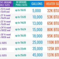 Swimming Pool Heater Sizing Chart