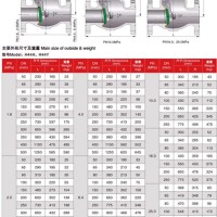 Swing Check Valve Weight Chart