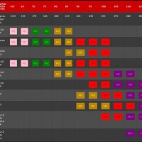 Swing Sd Shaft Flex Chart