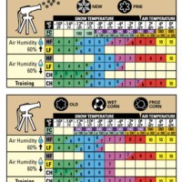 Swix Alpine Ski Wax Chart