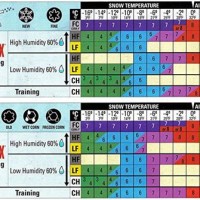 Swix Ski Wax Chart