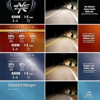 Sylvania Headlight Replacement Chart