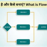 System Flow Chart In Hindi