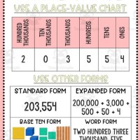 T Chart 4th Grade Math