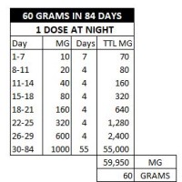 T Chart For Cancer Patients In Indiana