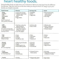 T Chart For Cholesterol Patient In India