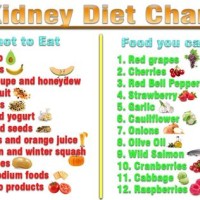 T Chart For Diabetic Patient With Kidney Problem