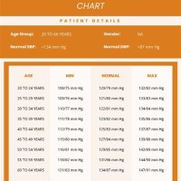 T Chart For Elderly