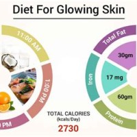 T Chart For Glowing Skin