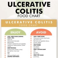 T Chart For Ulcerative Colitis